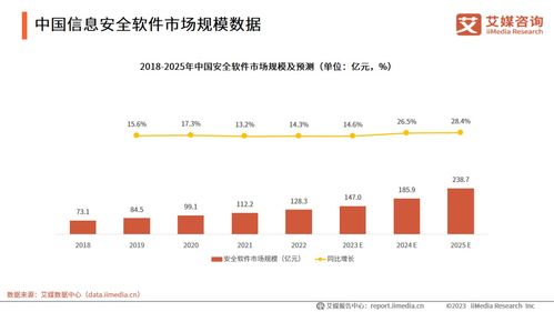 信創(chuàng)大潮澎湃，網(wǎng)絡(luò)安全市場(chǎng)群星閃耀——信息咨詢透視