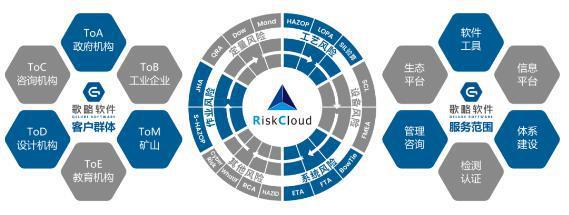 歌略安全風險專業咨詢服務 網絡安全信息咨詢的全面解析