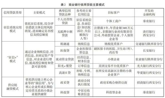 金融機構中小微企業征信服務需求探析 痛點、機遇與未來趨勢