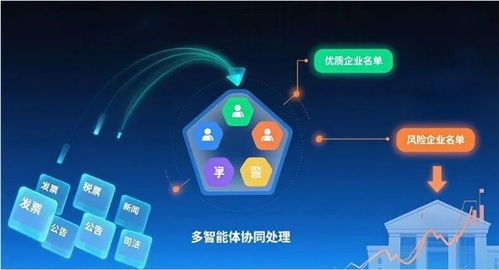 金蝶征信金融風(fēng)控大模型摘得AFAC2025大獎(jiǎng)，引領(lǐng)企業(yè)征信服務(wù)智能化革新