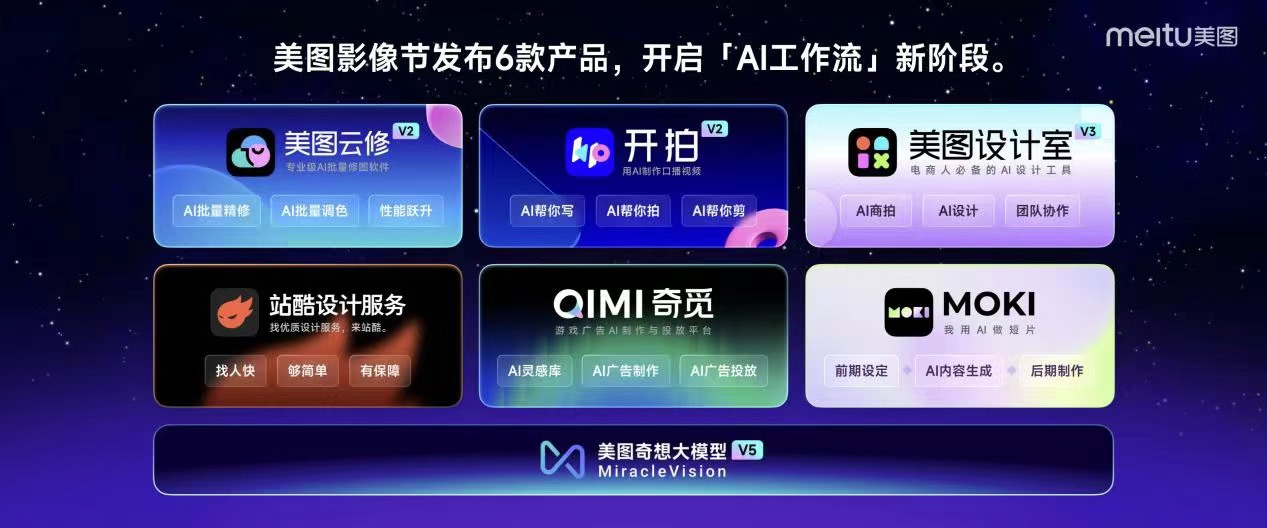 開(kāi)啟"ai工作流"新階段 第三屆美圖影像節(jié)發(fā)布6款產(chǎn)品
